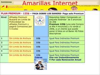 Amarillas Internet   Comisiones   PLAN PREMIUM - 125$  –  PAGA SOBRE LOS BANERS- Paga solo Premium Nivel Afiliados Premium Buscará sin Limite de Profundidad los afiliados Premium y pagará Comisiones por 5 niveles Requisitos Haber Comparado un paquete Estándar  de 5 anuncios de 20$  Premium 125$  (una sola Compra al Año 4 Anuncios) y lo vende a 200$, a un cliente que puede poner 6 fotos en el Baner 40 Fotos descriptivas 1 Sin Limite de Anchura    10$ Igual Para Indirectos Premium 2 Sin Limite de Anchura    10$ Igual Para Indirectos Premium 3 Sin Limite de Anchura    10$ Igual Para Indirectos Premium 4 Sin Limite de Anchura    10$ Igual Para Indirectos Premium 5 Sin Limite de Anchura    10$ Cobras  Igual Para Indirectos Premium  Una vez Instantáneamente  Y Por cada Renovación Anual 