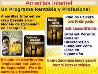 Amarillas Internet Un Programa Rentable y Profesional Amarillas Internet se creo Basada en un Modelo de Expansión en Franquicia Basado en Distribución Tradicional por Zonas de Expansión , Plan de carrera e Incentivos Plan de Carrera Internet Permite Generar Directores en Cualquier Zona Libre en Expansión 