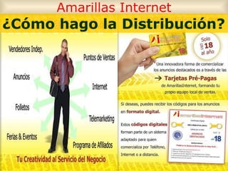 Amarillas Internet ¿Cómo hago la Distribución? 