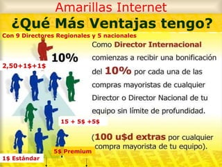 Amarillas Internet ¿Qué Más Ventajas tengo? Con 9 Directores Regionales y 5 nacionales 15 + 5$ +5$   2,50+1$+1$ 5$ Premium   1$ Estándar 