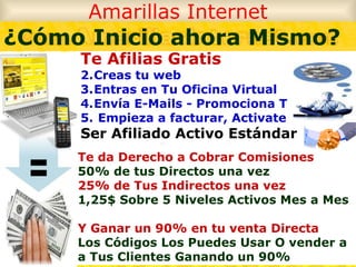 Amarillas Internet Te Afilias Gratis Creas tu web Entras en Tu Oficina Virtual Envía E-Mails - Promociona Tu web Empieza a facturar, Activate Ser Afiliado Activo Estándar Te da Derecho a Cobrar Comisiones 50% de tus Directos una vez 25% de Tus Indirectos una vez 1,25$ Sobre 5 Niveles Activos Mes a Mes   Y Ganar un 90% en tu venta Directa Los Códigos Los Puedes Usar O vender a a Tus Clientes Ganando un 90%   ¿Cómo Inicio ahora Mismo? 