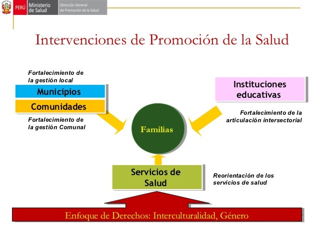 Promocion de la salud