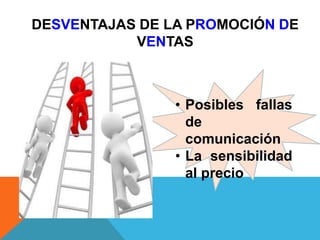 DESVENTAJAS DE LA PROMOCIÓN DE
VENTAS
• Posibles fallas
de
comunicación
• La sensibilidad
al precio
 