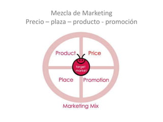 Mezcla de MarketingPrecio – plaza – producto - promoción