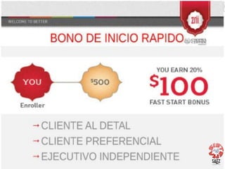 Para una descripción completa de los bonos, recompensas y oportunidades disponsibles, consulte el Plan de Prosperidad Zrii.
Bono Estrella
Debes ser Z-100 Calificado y adquirir el EZP (O acumular 500 QV en tus primeros 12 meses)
 