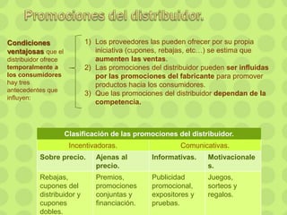 Condiciones
ventajosas que el
distribuidor ofrece
temporalmente a
los consumidores
hay tres
antecedentes que
influyen:
1) Los proveedores las pueden ofrecer por su propia
iniciativa (cupones, rebajas, etc…) se estima que
aumenten las ventas.
2) Las promociones del distribuidor pueden ser influidas
por las promociones del fabricante para promover
productos hacia los consumidores.
3) Que las promociones del distribuidor dependan de la
competencia.
Clasificación de las promociones del distribuidor.
Incentivadoras. Comunicativas.
Sobre precio. Ajenas al
precio.
Informativas. Motivacionale
s.
Rebajas,
cupones del
distribuidor y
cupones
dobles.
Premios,
promociones
conjuntas y
financiación.
Publicidad
promocional,
expositores y
pruebas.
Juegos,
sorteos y
regalos.
 