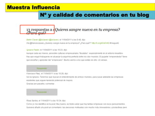 Muestra Influencia
           Nº y calidad de comentarios en tu blog
 