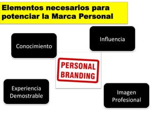 Elementos necesarios para
potenciar la Marca Personal


                       Inﬂuencia	
  
   Conocimiento	
  




 Experiencia	
  
                              Imagen	
  
 Demostrable	
  
                            Profesional	
  
 