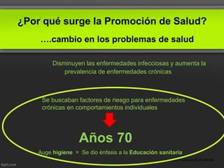 ¿Por qué surge la Promoción de Salud?
Disminuyen las enfermedades infecciosas y aumenta la
prevalencia de enfermedades crónicas
Se buscaban factores de riesgo para enfermedades
crónicas en comportamientos individuales
Años 70
Auge higiene = Se dio énfasis a la Educación sanitaria
Lita Ortiz Fernández 2016 UNMSM
….cambio en los problemas de salud
 