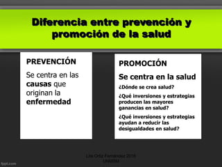 Diferencia entre prevención y
promoción de la salud
PREVENCIÓN
Se centra en las
causas que
originan la
enfermedad
PROMOCIÓN
Se centra en la salud
¿Dónde se crea salud?
¿Qué inversiones y estrategias
producen las mayores
ganancias en salud?
¿Qué inversiones y estrategias
ayudan a reducir las
desigualdades en salud?
Lita Ortiz Fernández 2016
UNMSM
 
