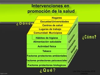Intervenciones en
promoción de la salud
Hábitos de higiene
Factores protectores biologicos
Factores protectores psicosociales
Factores protectores ambientales
Tabaco
Actividad física
Alimentación saludable
Comunidad- Municipios
Hogares
Escuelas/Universidades
Centros de salud
Lugares de trabajo
Lita Ortiz Fernández 2016
UNMSM
 