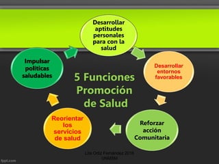 5 Funciones
Promoción
de Salud
Desarrollar
aptitudes
personales
para con la
salud
Desarrollar
entornos
favorables
Reforzar
acción
Comunitaria
Reorientar
los
servicios
de salud
Impulsar
políticas
saludables
Lita Ortiz Fernández 2016
UNMSM
 
