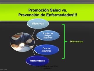 Objetivos
A quien se
dirigen
acciones
Ccs de
modelos
Interventores
Promoción Salud vs.
Prevención de Enfermedades!!!
Diferencias
Lita Ortiz Fernández 2016
UNMSM
 