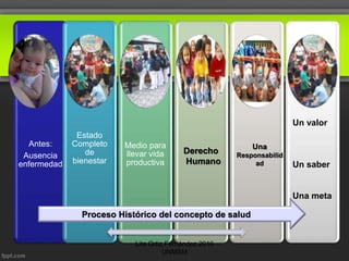 Antes:
Ausencia
enfermedad
Estado
Completo
de
bienestar
Medio para
llevar vida
productiva
Derecho
Humano
Una
Responsabilid
ad
Un valor
Un saber
Una meta
Proceso Histórico del concepto de salud
Lita Ortiz Fernández 2016
UNMSM
 