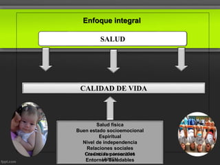 CALIDAD DE VIDA
Enfoque integral
Salud física
Buen estado socioemocional
Espiritual
Nivel de independencia
Relaciones sociales
Creencias personales
Entornos Saludables
SALUD
Lita Ortiz Fernández 2016
UNMSM
 
