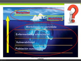 Morbilidad
Mortalidad
Morbilidad no percibida
Enfermedades silenciosas
Vulnerabilidad
Población susceptible
Lita Ortiz Fernández 2016
UNMSM
 