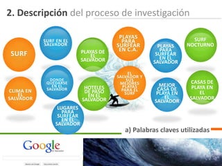 2. Descripción del proceso de investigación

                                       PLAYAS                    SURF
           SURF EN EL                   PARA
           SALVADOR                   SURFEAR        PLAYAS    NOCTURNO
                          PLAYAS DE    EN C.A.        PARA
SURF                          EL                    SURFEAR
                          SALVADOR                    EN EL
                                                   SALVADOR

                                           EL
                                      SALVADOR Y
             DONDE                        SUS
            QUEDARSE                   MEJORES                 CASAS DE
              EN EL        HOTELES      PLAYAS       MEJOR      PLAYA EN
CLIMA EN    SALVADOR
                           DE PASO      PARA EL     CASA DE
    EL                                   SURF       PLAYA EN       EL
                            EN EL                      EL      SALVADOR
SALVADOR                  SALVADOR                 SALVADOR
                LUGARES
                  PARA
                SURFEAR
                  EN EL
               SALVADOR
                                         a) Palabras claves utilizadas
 