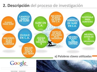 2. Descripción del proceso de investigación

            CAMPEO                MEJORES                 HOSPEDAJE
             -NATOS                PLAYAS
                                  DE SURF                   PARA
            DE SURF               EN C.A.     TORNEOS     SURFISTAS
  PLAYAS                SURF EN                DE SURF
PARA SURF
                          C.A.                 EN C.A.

                                   HOTELES
                                   DE PASO                  MEJORES
            OLEAJE                EN PLAYAS
                                    DE EL      MEJORES     SITIOS DE
MEJORES     EN C.A.      OLEAJE   SALVADOR      PLAYAS         EL
  OLAS                    EN EL                  DEL       SALVADOR
 PARA                   SALVADO                PACÍFICO
SURFEAR                     R                  CENTRAL
               MEJOR
               HOTEL
               CERCA
              DEL MAR
                                    a) Palabras claves utilizadas
 