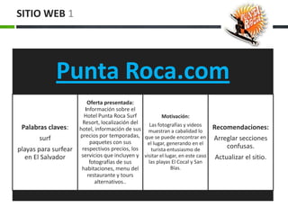 SITIO WEB 1




              Punta Roca.com
                         Oferta presentada:
                        Información sobre el
                        Hotel Punta Roca Surf            Motivación:
                       Resort, localización del   Las fotografías y videos
 Palabras claves:     hotel, información de sus muestran a cabalidad lo          Recomendaciones:
       surf           precios por temporadas, que se puede encontrar en          Arreglar secciones
                          paquetes con sus       el lugar, generando en el
playas para surfear    respectivos precios, los    turista entusiasmo de
                                                                                     confusas.
   en El Salvador      servicios que incluyen y visitar el lugar, en este caso   Actualizar el sitio.
                          fotografías de sus      las playas El Cocal y San
                       habitaciones, menu del                Blas.
                         restaurante y tours
                            alternativos..
 