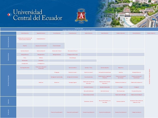 Universidad Central Del Ecuador 2013