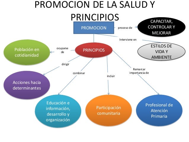 Resultado de imagen para INTERVENCION EN EDUCACION PARA LA SALUD
