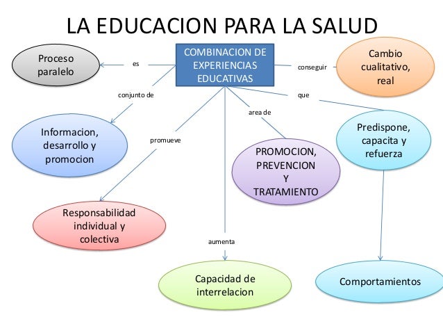 Promocion y educacion para la salud t1