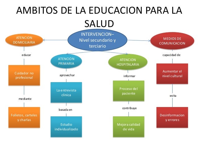 Promocion y educacion para la salud t1