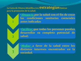 La Carta de Ottawa identifica tres estrategiasbásicas
para la promoción de la salud:
 