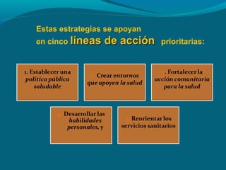 Estas estrategias se apoyan
en cinco líneas de acciónlíneas de acción prioritarias:
 