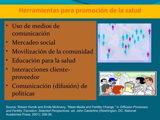 Herramientas para promoción de la salud
• Uso de medios de
comunicación
• Mercadeo social
• Movilización de la comunidad
• Educación para la salud
• Interacciones cliente-
proveedor
• Comunicación (difusión) de
políticas
Source: Robert Hornik and Emile McAnany, “Mass Media and Fertility Change,” in Diffusion Processes
and Fertility Transition: Selected Perspectives, ed. John Casterline (Washington, DC: National
Academies Press, 2001): 208-39.
 