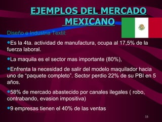 EJEMPLOS DEL MERCADO MEXICANO Diseño e Industria Textil: Es la 4ta. actividad de manufactura, ocupa al 17,5% de la fuerza laboral. La maquila es el sector mas importante (80%),  Enfrenta la necesidad de salir del modelo maquilador hacia uno de “paquete completo”. Sector perdio 22% de su PBI en 5 años. 58% de mercado abastecido por canales ilegales ( robo, contrabando, evasion impositiva) 9 empresas tienen el 40% de las ventas 