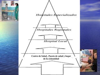 Centro de Salud , Puesto de salud y hogar de la comunidad 