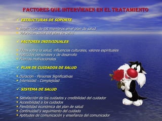 FACTORES QUE INTERVIENEN EN EL TRATAMIENTO ESTRUCTURAS DE SOPORTE Implicación de los miembros en el plan de salud Valoración social del plan de salud FACTORES INDIVIDUALES Ideas sobre la salud, influencias culturales, valores espirituales Aptitudes personales y de desarrollo Fuerzas motivacionales PLAN DE CUIDADOS DE SALUD Duración - Personas Significativas Intensidad - Complejidad SISTEMA DE SALUD Satisfacción de los cuidados y credibilidad del cuidador Accesibilidad a los cuidados Flexibilidad económica del plan de salud Continuidad y seguimiento del cuidado Aptitudes de comunicación y enseñanza del comunicador 