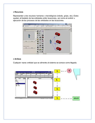  Recursos
Representan a los recursos humanos o tecnológicos (robots, grúas, etc.) Estos
ayudan al traslado de las entidades entre locaciones, así como al control u
ejecución de los procesos de las entidades en las locaciones.
 Arribos
Cualquier nueva entidad que se alimente al sistema se conoce como llegada.
 