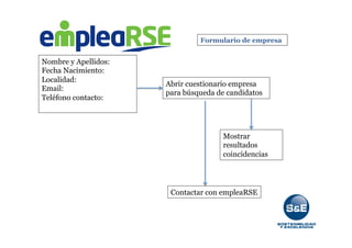 Formulario de empresa
Nombre y Apellidos:
Fecha Nacimiento:
Localidad:
Email:
Teléfono contacto:
	
  
Abrir cuestionario empresa
para búsqueda de candidatos
Contactar con empleaRSE
Mostrar
resultados
coincidencias
 