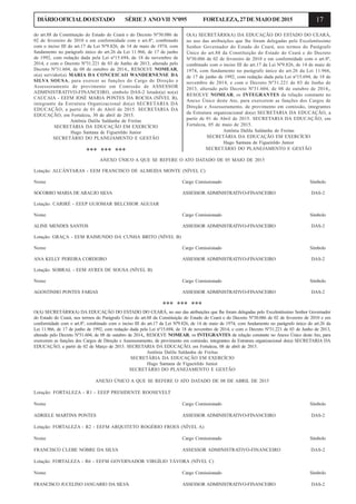 17DIÁRIOOFICIALDOESTADO SÉRIE3 ANOVII Nº095 FORTALEZA,27DEMAIODE2015
do art.88 da Constituição do Estado do Ceará e do Decreto Nº30.086 de
02 de fevereiro de 2010 e em conformidade com o art.8º, combinado
com o inciso III do art.17 da Lei Nº9.826, de 14 de maio de 1974, com
fundamento no parágrafo único do art.26 da Lei 11.966, de 17 de junho
de 1992, com redação dada pela Lei nº15.694, de 18 de novembro de
2014, e com o Decreto Nº31.221 de 03 de Junho de 2013, alterado pelo
Decreto Nº31.604, de 08 de outubro de 2014,, RESOLVE NOMEAR,
o(a) servidor(a) MARIA DA CONCEICAO WANDERNENSE DA
SILVA SOUSA, para exercer as funções do Cargo de Direção e
Assessoramento de provimento em Comissão de ASSESSOR
ADMINISTRATIVO-FINANCEIRO, símbolo DAS-2 lotado(a) no(a)
CAUCAIA - EEFM JOSÉ MARIA PONTES DA ROCHA (NÍVEL B),
integrante da Estrutura Organizacional do(a) SECRETARIA DA
EDUCAÇÃO, a partir de 01 de Abril de 2015. SECRETARIA DA
EDUCAÇÃO, em Fortaleza, 30 de abril de 2015.
Antônia Dalila Saldanha de Freitas
SECRETÁRIA DA EDUCAÇÃO EM EXERCÍCIO
Hugo Santana de Figueirêdo Junior
SECRETÁRIO DO PLANEJAMENTO E GESTÃO
*** *** ***
O(A) SECRETÁRIO(A) DA EDUCAÇÃO DO ESTADO DO CEARÁ,
no uso das atribuições que lhe foram delegadas pelo Excelentíssimo
Senhor Governador do Estado do Ceará, nos termos do Parágrafo
Único do art.88 da Constituição do Estado do Ceará e do Decreto
Nº30.086 de 02 de fevereiro de 2010 e em conformidade com o art.8º,
combinado com o inciso III do art.17 da Lei Nº9.826, de 14 de maio de
1974, com fundamento no parágrafo único do art.26 da Lei 11.966,
de 17 de junho de 1992, com redação dada pela Lei nº15.694, de 18 de
novembro de 2014, e com o Decreto Nº31.221 de 03 de Junho de
2013, alterado pelo Decreto Nº31.604, de 08 de outubro de 2014,,
RESOLVE NOMEAR, os INTEGRANTES da relação constante no
Anexo Único deste Ato, para exercerem as funções dos Cargos de
Direção e Assessoramento, de provimento em comissão, integrantes
da Estrutura organizacional do(a) SECRETARIA DA EDUCAÇÃO, a
partir de 01 de Abril de 2015. SECRETARIA DA EDUCAÇÃO, em
Fortaleza, 05 de maio de 2015.
Antônia Dalila Saldanha de Freitas
SECRETÁRIA DA EDUCAÇÃO EM EXERCÍCIO
Hugo Santana de Figueirêdo Junior
SECRETÁRIO DO PLANEJAMENTO E GESTÃO
ANEXO ÚNICO A QUE SE REFERE O ATO DATADO DE 05 MAIO DE 2015
Lotação: ALCÂNTARAS - EEM FRANCISCO DE ALMEIDA MONTE (NÍVEL C)
Nome Cargo Comissionado Símbolo
SOCORRO MARIA DE ARAUJO SILVA ASSESSOR ADMINISTRATIVO-FINANCEIRO DAS-2
Lotação: CARIRÉ - EEEP GUIOMAR BELCHIOR AGUIAR
Nome Cargo Comissionado Símbolo
ALINE MENDES SANTOS ASSESSOR ADMINISTRATIVO-FINANCEIRO DAS-2
Lotação: GRAÇA - EEM RAIMUNDO DA CUNHA BRITO (NÍVEL B)
Nome Cargo Comissionado Símbolo
ANA KELLY PEREIRA CORDEIRO ASSESSOR ADMINISTRATIVO-FINANCEIRO DAS-2
Lotação: SOBRAL - EEM AYRES DE SOUSA (NÍVEL B)
Nome Cargo Comissionado Símbolo
AGOSTINHO PONTES FARIAS ASSESSOR ADMINISTRATIVO-FINANCEIRO DAS-2
*** *** ***
O(A) SECRETÁRIO(A) DA EDUCAÇÃO DO ESTADO DO CEARÁ, no uso das atribuições que lhe foram delegadas pelo Excelentíssimo Senhor Governador
do Estado do Ceará, nos termos do Parágrafo Único do art.88 da Constituição do Estado do Ceará e do Decreto Nº30.086 de 02 de fevereiro de 2010 e em
conformidade com o art.8º, combinado com o inciso III do art.17 da Lei Nº9.826, de 14 de maio de 1974, com fundamento no parágrafo único do art.26 da
Lei 11.966, de 17 de junho de 1992, com redação dada pela Lei nº15.694, de 18 de novembro de 2014, e com o Decreto Nº31.221 de 03 de Junho de 2013,
alterado pelo Decreto Nº31.604, de 08 de outubro de 2014,, RESOLVE NOMEAR, os INTEGRANTES da relação constante no Anexo Único deste Ato, para
exercerem as funções dos Cargos de Direção e Assessoramento, de provimento em comissão, integrantes da Estrutura organizacional do(a) SECRETARIA DA
EDUCAÇÃO, a partir de 02 de Março de 2015. SECRETARIA DA EDUCAÇÃO, em Fortaleza, 08 de abril de 2015.
Antônia Dalila Saldanha de Freitas
SECRETÁRIA DA EDUCAÇÃO EM EXERCÍCIO
Hugo Santana de Figueirêdo Junior
SECRETÁRIO DO PLANEJAMENTO E GESTÃO
ANEXO ÚNICO A QUE SE REFERE O ATO DATADO DE 08 DE ABRIL DE 2015
Lotação: FORTALEZA - R1 - EEEP PRESIDENTE ROOSEVELT
Nome Cargo Comissionado Símbolo
ADRIELE MARTINS PONTES ASSESSOR ADMINISTRATIVO-FINANCEIRO DAS-2
Lotação: FORTALEZA - R2 - EEFM ARQUITETO ROGÉRIO FROES (NÍVEL A)
Nome Cargo Comissionado Símbolo
FRANCISCO CLEBE NOBRE DA SILVA ASSESSOR ADMINISTRATIVO-FINANCEIRO DAS-2
Lotação: FORTALEZA - R6 - EEFM GOVERNADOR VIRGÍLIO TÁVORA (NÍVEL C)
Nome Cargo Comissionado Símbolo
FRANCISCO JUCELINO JANUARIO DA SILVA ASSESSOR ADMINISTRATIVO-FINANCEIRO DAS-2
 