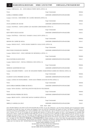 18 DIÁRIOOFICIALDOESTADO SÉRIE3 ANOVII Nº095 FORTALEZA,27DEMAIODE2015
Lotação: FORTALEZA - R6 - EEFM MIRIAN PORTO MOTA (NÍVEL B)
Nome Cargo Comissionado Símbolo
KAMILLA FERREIRA GOMES ASSESSOR ADMINISTRATIVO-FINANCEIRO DAS-2
Lotação: CAUCAIA - EEM ROMEU DE CASTRO MENEZES (NÍVEL B)
Nome Cargo Comissionado Símbolo
CELIO ALMEIDA DE AGUIAR ASSESSOR ADMINISTRATIVO-FINANCEIRO DAS-2
Lotação: ITAITINGA - EEFM ALOÍSIO LEO ARLINDO LORSCHEIDER (NÍVEL C)
Nome Cargo Comissionado Símbolo
KENY FROTA SOUSA GALVAO ASSESSOR ADMINISTRATIVO-FINANCEIRO DAS-2
Lotação: ITAITINGA - EEM RAUL TAVARES CAVALCANTE (NÍVEL C)
Nome Cargo Comissionado Símbolo
BENONE DO CARMO DE SOUSA ASSESSOR ADMINISTRATIVO-FINANCEIRO DAS-2
Lotação: MARACANAÚ - EEFM ADAHIL BARRETO CAVALCANTE (NÍVEL B)
Nome Cargo Comissionado Símbolo
JOAO FILHO EVANGELISTA MARTINS ASSESSOR ADMINISTRATIVO-FINANCEIRO DAS-2
Lotação: MARACANAÚ - EEM CARNEIRO DE MENDONÇA (NÍVEL C)
Nome Cargo Comissionado Símbolo
OLGA OLIVEIRA DA SILVA CRUZ ASSESSOR ADMINISTRATIVO-FINANCEIRO DAS-2
Lotação: MARACANAÚ - ESCOLA INDÍGENA CHUÍ (NÍVEL II)
Nome Cargo Comissionado Símbolo
GESSIVAN AGOSTINHO DO VALE ASSESSOR ADMINISTRATIVO-FINANCEIRO DAS-2
Lotação: SENADOR POMPEU - LICEU DE SENADOR POMPEU MARCIONÍLIO GOMES DE FREITAS (NÍVEL B)
Nome Cargo Comissionado Símbolo
FLADIANY SANTA PINHEIRO ALENCAR ASSESSOR ADMINISTRATIVO-FINANCEIRO DAS-2
Lotação: LAVRAS DA MANGABEIRA - EEFM ALDA FÉRRER AUGUSTO DUTRA (NÍVEL C)
Nome Cargo Comissionado Símbolo
GIANA JORGIA MOREIRA NOBRE DE FRANCA ASSESSOR ADMINISTRATIVO-FINANCEIRO DAS-2
Lotação: NOVA OLINDA - EEEP WELLINGTON BELÉM DE FIGUEIREDO
Nome Cargo Comissionado Símbolo
MARIA RIVANIA PEREIRA DE SOUZA ASSESSOR ADMINISTRATIVO-FINANCEIRO DAS-2
Lotação: BREJO SANTO - EEFM JOSÉ MATIAS SAMPAIO (NÍVEL B)
Nome Cargo Comissionado Símbolo
MIRELLE ALMEIDA DA CRUZ ASSESSOR ADMINISTRATIVO-FINANCEIRO DAS-2
*** *** ***
O(A) SECRETÁRIO(A) DA EDUCAÇÃO DO ESTADO DO CEARÁ, no uso das atribuições a que lhe foram delegadas pelo Excelentíssimo Senhor
Governador do Estado do Ceará, nos termos do Parágrafo Único do art.88 da Constituição do Estado do Ceará e do Decreto Nº30.086 de 02 de
fevereiro de 2010 em conformidade com o art.8º combinado com o inciso III do art.17 da Lei Nº9.826, de 14 de maio de 1974, e também combinado
com o Decreto Nº31.221 de 03 de Junho de 2013 alterado pelo Decreto nº31.604 de 08 de outubro de 2014, e com fundamento no resultado final
do processo seletivo, regido pelo EDITAL-GAB Nº001/2013, de 07 de fevereiro de 2013, publicado no Diário Oficial de 08 de fevereiro de 2013,
realizado nos termos da Lei 13.513 de 19 de julho de 2004, publicada no Diário Oficial de 27 de julho de 2004 e Decreto Nº29.451, de 24 de setembro
de 2008, publicado no Diário Oficial de 01 de Outubro de 2008, alterado pelo Decreto Nº30.220 de 10 de junho de 2010, publicado no Diário Oficial
de 11 de junho de 2010, RESOLVE NOMEAR, os INTEGRANTES da relação constante no Anexo Único deste Ato, para exercerem as funções dos
Cargos de Direção e Assessoramento, de provimento em comissão, integrantes da Estrutura organizacional do(a) SECRETARIA DA EDUCAÇÃO
a partir de 01 de Abril de 2015. SECRETARIA DA EDUCAÇÃO, em Fortaleza, 05 de maio de 2015.
Antônia Dalila Saldanha de Freitas
SECRETÁRIA DA EDUCAÇÃO EM EXERCÍCIO
Hugo Santana de Figueirêdo Junior
SECRETÁRIO DO PLANEJAMENTO E GESTÃO
 