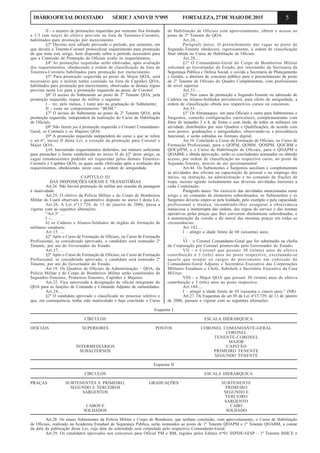 5DIÁRIOOFICIALDOESTADO SÉRIE3 ANOVII Nº095 FORTALEZA,27DEMAIODE2015
II - o número de promoções requeridas por semestre fica limitado
a 1/3 (um terço) do efetivo previsto na lista de Tenentes-Coronéis,
habilitados para promoção por merecimento.
§3º Decreto será editado prevendo o período, por semestre, em
que deverá o Tenente-Coronel protocolizar requerimento para promoção
de que trata este artigo, bem dispondo sobre o período necessário para
que a Comissão de Promoção de Oficiais avalie os requerimentos.
§4º As promoções requeridas serão efetivadas, após avaliação
dos requerimentos, obedecendo à ordem de classificação da lista de
Tenentes-Coronéis habilitados para promoção por merecimento.
§5º Para promoção requerida ao posto de Major QOA, será
necessário que o militar tenha constado na lista de Capitães QOA,
habilitados para promoção por merecimento, observadas as demais regras
prevista nesta Lei para a promoção requerida ao posto de Coronel.
§6º O acesso do Subtenente ao posto de 2º Tenente QOA, pela
promoção requerida, requer do militar o seguinte:
I – ter, pelo menos, 1 (um) ano na graduação de Subtenente;
II - estar no comportamento “BOM.”
§7º O acesso do Subtenente ao posto de 2º Tenente QOA, pela
promoção requerida, independerá da realização do Curso de Habilitação
de Oficiais.
§8º Não fazem jus à promoção requerida o Coronel Comandante-
Geral, os Coronéis e os Majores QOA.
§9º A promoção requerida independerá do curso a que se refere
o art.6º, inciso II desta Lei, à exceção da promoção para Coronel e
Major QOA.
§10. Inexistindo requerimentos deferidos, em número suficiente
para preencher o limite estabelecido no inciso II do §2º deste artigo, as
vagas remanescentes poderão ser requeridas pelos demais Tenentes-
Coronéis e Capitães QOA, as quais serão efetivadas após a avaliação dos
requerimentos, obedecendo, neste caso, a ordem de antiguidade.
CAPÍTULO III
DAS DISPOSIÇÕES GERAIS E TRANSITÓRIAS
Art.24. Não haverá promoção do militar por ocasião da passagem
à inatividade.
Art.25. O efetivo da Polícia Militar e do Corpo de Bombeiros
Militar do Ceará observará o quantitativo disposto no anexo I desta Lei.
Art.26. A Lei nº13.729, de 13 de janeiro de 2006, passa a
vigorar com as seguintes alterações:
“Art.3º …
I -...
b) os Cadetes e Alunos-Soldados de órgãos de formação de
militares estaduais;
Art.15. ...
§2º Após o Curso de Formação de Oficiais, ou Curso de Formação
Profissional, se considerado aprovado, o candidato será nomeado 2º
Tenente, por ato do Governador do Estado.
Art.17....
§2º Após o Curso de Formação de Oficiais, ou Curso de Formação
Profissional, se considerado aprovado, o candidato será nomeado 2º
Tenente, por ato do Governador do Estado.
Art.19. Os Quadros de Oficiais de Administração – QOA, da
Polícia Militar e do Corpo de Bombeiros Militar serão constituídos de
Segundos-Tenentes, Primeiros-Tenentes, Capitães e Majores.
Art.22. Fica autorizada a designação de oficial integrante do
QOA para as funções de Comando e Comando Adjunto de subunidades.
Art.24....
§2º O candidato aprovado e classificado no processo seletivo e
que, em consequência, tenha sido matrículado e haja concluído o Curso
de Habilitação de Oficiais com aproveitamento, obterá o acesso ao
posto de 2º Tenente do QOA.
Art.26...
Parágrafo único. O preenchimento das vagas ao posto de
Segundo-Tenente obedecerá, rigorosamente, à ordem de classificação
final obtida no Curso de Habilitação de Oficiais.
Art.28....
§1º O Comandante-Geral do Corpo de Bombeiros Militar
solicitará ao Governador do Estado, por intermédio da Secretaria da
Segurança Pública e Defesa Social, e ouvida a Secretaria de Planejamento
e Gestão, a abertura de concurso público para o preenchimento de posto
de 2º Tenente de Oficiais do Quadro Complementar, com profissionais
de nível superior.
Art.31....
§2º Nos casos de promoção a Segundo-Tenente ou admissão de
Cadetes ou Alunos-Soldados prevalecerá, para efeito de antiguidade, a
ordem de classificação obtida nos respectivos cursos ou concursos.
Art.33. …
§1º Os Almanaques, um para Oficiais e outro para Subtenentes e
Sargentos, conterão configurações curriculares, complementadas com
fotos do tamanho 3 x 4, de frente e com farda, de todos os militares em
atividade, distribuídos por seus Quadros e Qualificações, de acordo com
seus postos, graduações e antiguidades, observando-se a precedência
funcional, e serão editadas no formato digital.
Art.34. Concluído o Curso de Formação de Oficiais, ou Curso de
Formação Profissional, para o QOPM, QOBM, QOSPM, QOCBM e
QOCplPM, e o Curso de Habilitação de Oficiais, para o QOAPM e
QOABM, e obtida aprovação, serão os concludentes nomeados ou obterão
acesso, por ordem de classificação no respectivo curso, ao posto de
Segundo-Tenente, através de ato governamental.
Art.44. Os Subtenentes e Sargentos auxiliam e complementam
as atividades dos oficiais na capacitação de pessoal e no emprego dos
meios, na instrução, na administração e no comando de frações de
tropa, mesmo agindo isoladamente nas diversas atividades inerentes a
cada Corporação.
Parágrafo único. No exercício das atividades mencionadas neste
artigo e no comando de elementos subordinados, os Subtenentes e os
Sargentos deverão impor-se pela lealdade, pelo exemplo e pela capacidade
profissional e técnica, incumbindo-lhes assegurar a observância
minuciosa e ininterrupta das ordens, das regras do serviço e das normas
operativas pelas praças que lhes estiverem diretamente subordinadas, e
à manutenção da coesão e do moral das mesmas praças em todas as
circunstâncias.
Art.182....
I – atingir a idade limite de 60 (sessenta) anos;
...
VI – o Coronel Comandante-Geral que for substituído na chefia
da Corporação por Coronel promovido pelo Governador do Estado;
VII - o Coronel que possuir 30 (trinta) anos de efetiva
contribuição e 3 (três) anos no posto respectivo, excetuando-se
aquele que ocupar os cargos de provimento em comissão de
Comandante-Geral Adjunto e Secretário Executivo das Corporações
Militares Estaduais e Chefe, Subchefe e Secretário Executivo da Casa
Militar;
VIII - o Major QOA que possuir 30 (trinta) anos de efetiva
contribuição e 3 (três) anos no posto respectivo.
Art.188....
I – atingir a idade limite de 65 (sessenta e cinco) anos;” (NR)
Art.27. Os Esquemas do art.30 da Lei nº13.729, de 13 de janeiro
de 2006, passam a vigorar com as seguintes alterações:
Esquema I
CÍRCULOS ESCALA HIERÁRQUICA
OFICIAIS SUPERIORES POSTOS CORONEL COMANDANTE-GERAL
CORONEL
TENENTE-CORONEL
MAJOR
INTERMEDIÁRIOS CAPITÃO
SUBALTERNOS PRIMEIRO TENENTE
SEGUNDO TENENTE
Esquema II
CÍRCULOS ESCALA HIERÁRQUICA
PRAÇAS SUBTENENTES E PRIMEIRO, GRADUAÇÕES SUBTENENTE
SEGUNDO E TERCEIROS PRIMEIRO
SARGENTOS SEGUNDO E
TERCEIRO
SARGENTO
CABOS E CABO
SOLDADOS SOLDADO
Art.28. Os atuais Subtenentes da Polícia Militar e Corpo de Bombeiro, que tenham concluído, com aproveitamento, o Curso de Habilitação
de Oficiais, realizado na Academia Estadual de Segurança Pública, serão nomeados ao posto de 1º Tenente QOAPM e 1º Tenente QOABM, a contar
da data da publicação desta Lei, cuja data da solenidade será estipulada pelo respectivo Comandante-Geral.
Art.29. Os candidatos aprovados nos concursos para Oficial PM e BM, regidos pelos Editais nos
01 SSPDS/AESP – 1º Tenente BMCE e
 