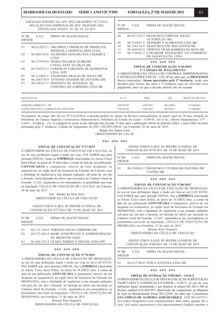 61DIÁRIOOFICIALDOESTADO SÉRIE3 ANOVII Nº095 FORTALEZA,27DEMAIODE2015
ANEXADO DATADO AO ATO DECLARATÓRIO Nº12/2015,
RELAÇÃO DAS EMPRESAS DE QUE TRATA(M) O(S)
EDITAL(AIS) Nº(S)35, 59, 60, 62, 63/2015
Nº DE C.G.F. FIRMA OU RAZÃO SOCIAL
ORDEM
01 06.615033-7 ARCOMED COMERCIO DE PRODUTOS
MEDICOS E HOSPITALARES LTDA
02 06.080729-6 JACERAMA JAGUARUANA CERAMICA
LTDA
03 06.275956-6 MARIA DAS GRACAS BRASIL
CAVALCANTE DA SILVA ME
04 06.299555-3 COMERCIO VAREJISTA DE ALIMENTOS
LTDA -EPP
05 06.315402-1 VALDENIRA ARAUJO DE SOUZA ME
06 06.368370-9 ANTONIO ADAMOR DE OLIVEIRA ME
07 06.436167-5 DEPOSITO DE MATERIAL DE
CONSTRUCAO CORDEIRO LTDA ME
08 06.437126-3 FRANCISCO LOPES DE SOUZA
AUTOPECAS -ME
09 06.710497-5 NEWSERV S ALIMENTOS LTDA ME
10 06.196174-4 FRANCISCO S.M. DOS SANTOS ME
11 06.438562-0 VINICIUS VILAR BARBOSA DA SILVA ME
12 06.719442-7 CURASSOW TECNOLOGY CO. COMERCIO
DE EQUIP.ELETR. LTDA
*** *** ***
EDITAL DE COMUNICAÇÃO Nº26/2015
1ª CÂMARA DE JULGAMENTO
A ORIENTADORA DA CÉLULA DE CONTROLE ADMINISTRATIVO
E INSTRUÇÃO PROCESSUAL - CECAP faz saber que, os PROCESSOS
abaixo nominados, foram apreciados pela 2ª Instância, tendo esta
decidido pelo retorno dos autos à 1ª Instância, para ser efetivado novo
julgamento, uma vez que a decisão anterior não foi acatada.
Nº DE C.G.F. FIRMA OU RAZÃO SOCIAL
ORDEM
RAZÃO SOCIAL A.I. Nº PROC. CGF ÓRGÃO DE DECISÃO
MARINHO SARMENTO - EPP 1/201107726 1/3245/2011 06312880-2 1ª CÂMARA
CAUIPE INDUSTRIA E COMERCIO DE CONFCCOES 1/201203358 1/1843/2012 06359267-3 1ª CÂMARA
Na hipótese do artigo 106, da Lei Nº15.614/2014, a decisão poderá ser objeto de Recurso extraordinário, no prazo legal de 30 dias, dirigido ao
Presidente da Câmara Superior, Contencioso Administrativo Tributário do Estado do Ceará – CONAT, sito à Av. Alberto Nepomuceno, nº77 –
Centro – Fortaleza – Ce. A contagem do prazo acima indicada será iniciada 15 dias após a publicação oficial do presente Edital, o qual reflete decisões
prolatadas pela 2ª Instância- Câmara de Julgamento do CRT. CECAP/CONAT, em Fortaleza, 20 de maio de 2015.
Magda dos Santos Lima
ORIENTADORA DA CECAP
*** *** ***
EDITAL DE CONVOCAÇÃO Nº27/2015
O ORIENTADOR DA CÉLULA DE EXECUÇÃO EM CAUCAIA, no
uso de suas atribuições legais e tendo em vista, FAZ SABER que, pelo
presente EDITAL, ficam as EMPRESAS relacionadas no Anexo Único
deste Edital, no prazo de 10 (dez) dias, a contar da data da sua publicação,
CONVOCADAS a comparecer, através de seus dirigentes ou
responsáveis, ao órgão local da Secretaria da Fazenda em Caucaia, com
a finalidade de regularizar a sua situação cadastral, sob pena de, em não
o fazendo, terem baixadas de ofício suas inscrições no Cadastro Geral da
Fazenda - C.G.F., sujeitando-se em conseqüência, às penalidades previstas
na legislação. CÉLULA DE EXECUÇÃO DE CAUCAIA, em Caucaia,
20 de maio de 2015.
Antº. Manuel da Silva Neto
ORIENTADOR DA CÉLULA DE EXECUÇÃO
ANEXO ÚNICO A QUE SE REFERE O EDITAL DE
CONVOCAÇÃO Nº27/2015 DE 19 DE MAIO DE 2015
Nº DE C.G.F. FIRMA OU RAZÃO SOCIAL
ORDEM
01 06.215.158-4 ADRIANA SOUSA CORDEIRO ME
02 06.373.682-9 MABE CONSTRUÇÃO E ADMINISTRAÇÃO
DE PROJETOS LTDA
03 06.404.327-4 CEARÁ TORRES E METAIS LTDA EPP
*** *** ***
EDITAL DE CONVOCAÇÃO Nº79/2015
A ORIENTADORA DA CÉLULA DE EXECUÇÃO DE MESSEJANA,
no uso de suas atribuições legais e tendo em vista no art.21,IN 033/93,
FAZ SABER que, pelo presente EDITAL, fica a EMPRESA relacionada
no Anexo Único deste Edital, no prazo de 10 (DEZ) dias, a contar da
data da sua publicação, CONVOCADA a comparecer, através de seu
dirigente ou responsável, ao órgão local da Secretaria da Fazenda em
MESSEJANA, com a finalidade de regularizar a sua situação cadastral,
sob pena de, em não o fazendo, ter baixada de ofício sua inscrição no
Cadastro Geral da Fazenda - C.G.F., sujeitando-se em conseqüência, às
penalidades previstas na legislação. CÉLULA DE EXECUÇÃO DE
MESSEJANA, em Fortaleza, 21 de maio de 2015.
Roxane Rios Nogueira
ORIENTADORA DA CÉLULA DE EXECUÇÃO
ANEXO ÚNICO A QUE SE REFERE O EDITAL DE
CONVOCAÇÃO Nº79/2015 DE 14 DE MAIO DE 2015
Nº DE C.G.F. FIRMA OU RAZÃO SOCIAL
ORDEM
01 06.395802-3 FRANCISCO UTEOBALDO OLIVEIRA DE
CASTRO ME
*** *** ***
EDITAL DE CONVOCAÇÃO Nº80/2015
A ORIENTADORA DA CÉLULA DE EXECUÇÃO DE MESSEJANA,
no uso de suas atribuições legais e tendo em vista no art.21,IN 033/93,
FAZ SABER que, pelo presente EDITAL, fica a EMPRESA relacionada
no Anexo Único deste Edital, no prazo de 10 (DEZ) dias, a contar da
data da sua publicação, CONVOCADA a comparecer, através de seu
dirigente ou responsável, ao órgão local da Secretaria da Fazenda em
MESSEJANA, com a finalidade de regularizar a sua situação cadastral,
sob pena de, em não o fazendo, ter baixada de ofício sua inscrição no
Cadastro Geral da Fazenda - C.G.F., sujeitando-se em conseqüência, às
penalidades previstas na legislação. CÉLULA DE EXECUÇÃO DE
MESSEJANA, em Fortaleza, 21 de maio de 2015.
Roxane Rios Nogueira
ORIENTADORA DA CÉLULA DE EXECUÇÃO
ANEXO ÚNICO A QUE SE REFERE O EDITAL DE
CONVOCAÇÃO Nº80/2015 DE 14 DE MAIO DE 2015
Nº DE C.G.F. FIRMA OU RAZÃO SOCIAL
ORDEM
01 06.615790-0 OTICA SANTANA LTDA ME
*** *** ***
EDITAL DE INTIMAÇÃO Nº05/2015 - CESUT
O ORIENTADOR DACÉLULADE GESTÃO FISCALDA SUBSTITUIÇÃO
TRIBUTÁRIA E COMÉRCIO EXTERIOR - CESUT, no uso de suas
atribuições legais, considerando o que dispõem os artigos 820, 824 e 880 do
Decreto estadual nº24.569/1997, objetivando dar cumprimento ao Mandado
de Ação de Monitoramento Fiscal 2015.22945, faz saber que o contribuinte
ANA AMÉLIA DE ALMEIDA ALBUQUERQUE, CGF 06.214775-7,
o(s) seu(s) dirigente(s) e/ou responsável(is), bem como, quando for o
caso, o(s) seu(s) sucessor(es) e/ou representante(s) legal(is) perante o
 