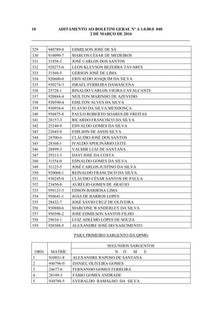 10 ADITAMENTO AO BOLETIM GERAL Nº A 1.0.00.0 040
2 DE MARÇO DE 2016
_____________________________________________________________________________
329 940789-8 EDMILSON JOSÉ DE SÁ
330 910099-7 MARCOS CÉSAR DE MEDEIROS
331 31858-2 JOSÉ CARLOS DOS SANTOS
332 920273-0 LEON KLEVSON BEZERRA TAVARES
333 31560-5 GERSON JOSÉ DE LIMA
334 920600-0 ERIVALDO JOAQUIM DA SILVA
335 930274-3 ISRAEL FERREIRA DAMASCENA
336 25728-1 RINALDO CARLOS VIEIRA CAVALCANTE
337 920884-4 NEILTON MARINHO DE AZEVEDO
338 930590-4 EDILTON ALVES DA SILVA
339 930958-6 FLÁVIO DA SILVA MENDONÇA
340 950475-8 PAULO ROBERTO SOARES DE FREITAS
341 28157-3 RICARDO FRANCISCO DA SILVA
342 25240-9 EDVALDO GOMES DA SILVA
343 22645-9 EDILSON DE ASSIS SILVA
344 24700-6 CLÁUDIO JOSÉ DOS SANTOS
345 28368-1 IVALDO APOLINÁRIO LEITE
346 28899-3 VALMIR LUIZ DE SANTANA
347 29213-3 DAVI JOSÉ DA COSTA
348 31554-0 EDNALDO GOMES DA SILVA
349 31123-5 JOSÉ CARLOS JUSTINO DA SILVA
350 920068-1 REINALDO FRANCISCO DA SILVA
351 930245-0 CLÁUDIO CÉSAR SANTOS DE PAULA
352 23450-8 AURÉLIO GOMES DE ARAÚJO
353 950121-5 EDSON BARBOSA LIMA
354 950641-1 JOÁS DE BARROS LOPES
355 28432-7 JOSÉ SÁVIO CRUZ DE OLIVEIRA
356 930880-6 MARCONE WANDERLEY DA SILVA
357 950596-2 JOSÉ EDMILSON SANTOS FILHO
358 29634-1 LUIZ ADELMO LOPES DE SOUZA
359 920388-5 ALEXANDRE JOSÉ DO NASCIMENTO
PARA PRIMEIRO SARGENTO DA QPMG
ORD. MATRÍC.
SEGUNDOS SARGENTOS
N O M E
1 910031-8 ALEXANDRE RAPOSO DE SANTANA
2 940796-0 DANIEL OLIVEIRA GOMES
3 24677-6 FERNANDO GOMES FERREIRA
4 28109-3 FÁBIO GOMES ANDRADE
5 930788-5 EVERALDO RAMALHO DA SILVA
 