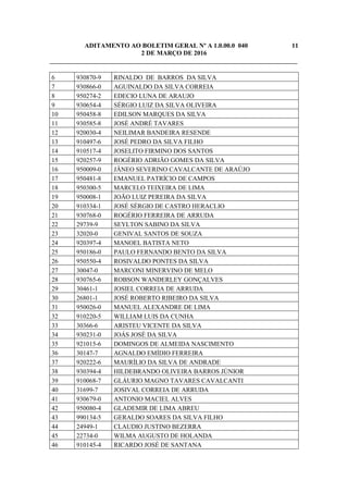 ADITAMENTO AO BOLETIM GERAL Nº A 1.0.00.0 040 11
2 DE MARÇO DE 2016
_____________________________________________________________________________
6 930870-9 RINALDO DE BARROS DA SILVA
7 930866-0 AGUINALDO DA SILVA CORREIA
8 950274-2 EDECIO LUNA DE ARAUJO
9 930654-4 SÉRGIO LUIZ DA SILVA OLIVEIRA
10 950458-8 EDILSON MARQUES DA SILVA
11 930585-8 JOSÉ ANDRÉ TAVARES
12 920030-4 NEILIMAR BANDEIRA RESENDE
13 910497-6 JOSÉ PEDRO DA SILVA FILHO
14 910517-4 JOSELITO FIRMINO DOS SANTOS
15 920257-9 ROGÉRIO ADRIÃO GOMES DA SILVA
16 950009-0 JÂNEO SEVERINO CAVALCANTE DE ARAÚJO
17 950481-8 EMANUEL PATRÍCIO DE CAMPOS
18 950300-5 MARCELO TEIXEIRA DE LIMA
19 950008-1 JOÃO LUIZ PEREIRA DA SILVA
20 910334-1 JOSÉ SÉRGIO DE CASTRO HERACLIO
21 930768-0 ROGÉRIO FERREIRA DE ARRUDA
22 29739-9 SEYLTON SABINO DA SILVA
23 32020-0 GENIVAL SANTOS DE SOUZA
24 920397-4 MANOEL BATISTA NETO
25 950186-0 PAULO FERNANDO BENTO DA SILVA
26 950550-4 ROSIVALDO PONTES DA SILVA
27 30047-0 MARCONI MINERVINO DE MELO
28 930765-6 ROBSON WANDERLEY GONÇALVES
29 30461-1 JOSIEL CORREIA DE ARRUDA
30 26801-1 JOSÉ ROBERTO RIBEIRO DA SILVA
31 950026-0 MANUEL ALEXANDRE DE LIMA
32 910220-5 WILLIAM LUIS DA CUNHA
33 30366-6 ARISTEU VICENTE DA SILVA
34 930231-0 JOÁS JOSÉ DA SILVA
35 921015-6 DOMINGOS DE ALMEIDA NASCIMENTO
36 30147-7 AGNALDO EMÍDIO FERREIRA
37 920222-6 MAURÍLIO DA SILVA DE ANDRADE
38 930394-4 HILDEBRANDO OLIVEIRA BARROS JÚNIOR
39 910068-7 GLÁURIO MAGNO TAVARES CAVALCANTI
40 31699-7 JOSIVAL CORREIA DE ARRUDA
41 930679-0 ANTONIO MACIEL ALVES
42 950080-4 GLADEMIR DE LIMA ABREU
43 990134-5 GERALDO SOARES DA SILVA FILHO
44 24949-1 CLAUDIO JUSTINO BEZERRA
45 22734-0 WILMA AUGUSTO DE HOLANDA
46 910145-4 RICARDO JOSÉ DE SANTANA
 