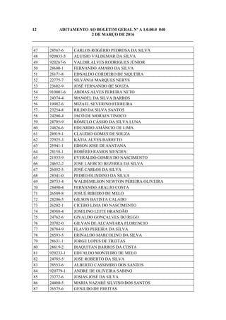 12 ADITAMENTO AO BOLETIM GERAL Nº A 1.0.00.0 040
2 DE MARÇO DE 2016
_____________________________________________________________________________
47 28567-6 CARLOS ROGÉRIO PEDROSA DA SILVA
48 920035-5 ALUISIO VALDEMAR DA SILVA
49 920267-6 VALDIR ALVES RODRIGUES JÚNIOR
50 28600-1 FERNANDO AMARO DA SILVA
51 26171-8 EDNALDO CORDEIRO DE SIQUEIRA
52 22775-7 SILVÂNIA MARQUES NERYS
53 23682-9 JOSÉ FERNANDO DE SOUZA
54 910001-6 ABDIAS ALVES PEREIRA NETO
55 24374-4 MANOEL DA SILVA BARROS
56 19982-6 MIZAEL SEVERINO FERREIRA
57 23254-8 RILDO DA SILVA SANTOS
58 24200-4 JACÓ DE MORAES TINOCO
59 28705-9 RÔMULO CÁSSIO DA SILVA LUNA
60 24826-6 EDUARDO AMÂNCIO DE LIMA
61 28919-1 CLAUDIO GOMES DE SOUZA
62 22925-3 KÁTIA ALVES BARRETO
63 25941-1 EDSON JOSE DE SANTANA
64 28158-1 ROBÉRIO RAMOS MENDES
65 21933-9 EVERALDO GOMES DO NASCIMENTO
66 24652-2 JOSE LAERCIO BEZERRA DA SILVA
67 26052-5 JOSÉ CARLOS DA SILVA
68 28341-0 PEDRO OLINDINO DA SILVA
69 28733-4 WALDEMILSON NEWTON PEREIRA OLIVEIRA
70 28490-4 FERNANDO ARAUJO COSTA
71 26509-8 JOSUÉ RIBEIRO DE MELO
72 28206-5 GILSON BATISTA CALADO
73 26202-1 CICERO LIMA DO NASCIMENTO
74 24388-4 JOSELINO LEITE BRANDÃO
75 24762-6 GIVALDO GONÇALVES DO REGO
76 20702-0 GILVAN DE ALCANTARA FLORENCIO
77 28784-9 FLAVIO PEREIRA DA SILVA
78 28593-5 ERINALDO MARCOLINO DA SILVA
79 28631-1 JORGE LOPES DE FREITAS
80 28619-2 IRAQUITAN BARROS DA COSTA
81 920233-1 EDVALDO MONTEIRO DE MELO
82 24785-5 JOSE ROBERTO DA SILVA
83 28553-6 ALBERTO CASSIMIRO DOS SANTOS
84 920779-1 ANDRE DE OLIVEIRA SABINO
85 23272-6 JOSIAS JOSÉ DA SILVA
86 24480-5 MARIA NAZARÉ SILVINO DOS SANTOS
87 26575-6 GENILDO DE FREITAS
 