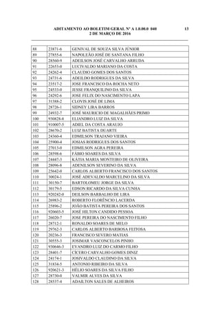 ADITAMENTO AO BOLETIM GERAL Nº A 1.0.00.0 040 13
2 DE MARÇO DE 2016
_____________________________________________________________________________
88 23871-6 GENIVAL DE SOUZA SILVA JÚNIOR
89 27855-6 NAPOLEÃO JOSÉ DE SANTANA FILHO
90 28560-9 ADEILSON JOSÉ CARVALHO ARRUDA
91 22653-0 LUCIVALDO MARIANO DA COSTA
92 24262-4 CLAUDIO GOMES DOS SANTOS
93 24731-6 ADEILDO RODRIGUES DA SILVA
94 23517-2 JOSE FRANCISCO DA ROCHA NETO
95 24533-0 JESSE FRANQUILINO DA SILVA
96 24292-6 JOSE FELIX DO NASCIMENTO LAPA
97 31388-2 CLOVIS JOSÉ DE LIMA
98 28726-1 SIDNEY LIRA BARROS
99 24932-7 JOSÉ MAURICIO DE MAGALHÃES PRIMO
100 930828-8 ELIANDRO LUIZ DA SILVA
101 910007-5 ADIEL DA COSTA ARAUJO
102 28670-2 LUIZ BATISTA DUARTE
103 24360-4 EDMILSON TRAJANO VIEIRA
104 25900-4 JOSIAS RODRIGUES DOS SANTOS
105 27013-0 EDMILSON AGRA PEREIRA
106 28598-6 FÁBIO SOARES DA SILVA
107 24447-3 KÁTIA MARIA MONTEIRO DE OLIVEIRA
108 28096-8 ADENILSON SEVERINO DA SILVA
109 25642-0 CARLOS ALBERTO FRANCISCO DOS SANTOS
110 30024-1 JOSÉ ADEVALDO MARCELINO DA SILVA
111 30150-7 BARTOLOMEU JORGE DA SILVA
112 30179-5 EDSON RICARDO DA SILVA CUNHA
113 920242-0 DEILSON BARBALHO DE LIRA
114 26983-2 ROBERTO FLORÊNCIO LACERDA
115 25896-2 JOÃO BATISTA PEREIRA DOS SANTOS
116 920603-5 JOSÉ HILTON CANDIDO PESSOA
117 26020-7 JOSE PEREIRA DO NASCIMENTO FILHO
118 28712-1 RONALDO SOARES DE MELO
119 29762-3 CARLOS ALBERTO BARBOSA FEITOSA
120 20236-3 FRANCISCO SEVERO MATIAS
121 30555-3 JOSIMAR VASCONCELOS PINHO
122 930646-3 EVANDRO LUIZ DO CARMO FILHO
123 28401-7 CÍCERO CARVALHO GOMES DINIZ
124 24174-1 JOSIVALDO CLAUDINO DA SILVA
125 31834-5 ANTONIO RIBEIRO DA SILVA
126 920621-3 HÉLIO SOARES DA SILVA FILHO
127 28730-0 VALMIR ALVES DA SILVA
128 28537-4 ADAILTON SALES DE ALHEIROS
 