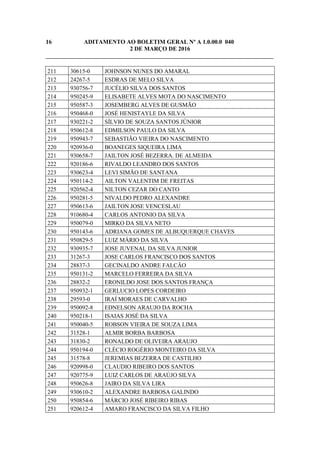 16 ADITAMENTO AO BOLETIM GERAL Nº A 1.0.00.0 040
2 DE MARÇO DE 2016
_____________________________________________________________________________
211 30615-0 JOHNSON NUNES DO AMARAL
212 24267-5 ESDRAS DE MELO SILVA
213 930756-7 JUCÉLIO SILVA DOS SANTOS
214 950245-9 ELISABETE ALVES MOTA DO NASCIMENTO
215 950587-3 JOSEMBERG ALVES DE GUSMÃO
216 950468-0 JOSÉ HENISTAYLE DA SILVA
217 930221-2 SÍLVIO DE SOUZA SANTOS JÚNIOR
218 950612-8 EDMILSON PAULO DA SILVA
219 950943-7 SEBASTIÃO VIEIRA DO NASCIMENTO
220 920936-0 BOANEGES SIQUEIRA LIMA
221 930658-7 JAILTON JOSÉ BEZERRA. DE ALMEIDA
222 920186-6 RIVALDO LEANDRO DOS SANTOS
223 930623-4 LEVI SIMÃO DE SANTANA
224 950114-2 AILTON VALENTIM DE FREITAS
225 920562-4 NILTON CEZAR DO CANTO
226 950281-5 NIVALDO PEDRO ALEXANDRE
227 950613-6 JAILTON JOSE VENCESLAU
228 910680-4 CARLOS ANTONIO DA SILVA
229 950079-0 MIRKO DA SILVA NETO
230 950143-6 ADRIANA GOMES DE ALBUQUERQUE CHAVES
231 950829-5 LUIZ MÁRIO DA SILVA
232 930935-7 JOSE JUVENAL DA SILVA JUNIOR
233 31267-3 JOSE CARLOS FRANCISCO DOS SANTOS
234 28837-3 GECINALDO ANDRE FALCÃO
235 950131-2 MARCELO FERREIRA DA SILVA
236 28832-2 ERONILDO JOSE DOS SANTOS FRANÇA
237 950932-1 GERLUCIO LOPES CORDEIRO
238 29593-0 IRAÍ MORAES DE CARVALHO
239 950092-8 EDNELSON ARAUJO DA ROCHA
240 950218-1 ISAIAS JOSÉ DA SILVA
241 950040-5 ROBSON VIEIRA DE SOUZA LIMA
242 31528-1 ALMIR BORBA BARBOSA
243 31830-2 RONALDO DE OLIVEIRA ARAUJO
244 950194-0 CLÉCIO ROGÉRIO MONTEIRO DA SILVA
245 31578-8 JEREMIAS BEZERRA DE CASTILHO
246 920998-0 CLAUDIO RIBEIRO DOS SANTOS
247 920775-9 LUIZ CARLOS DE ARAÚJO SILVA
248 950626-8 JAIRO DA SILVA LIRA
249 930610-2 ALEXANDRE BARBOSA GALINDO
250 950854-6 MÁRCIO JOSÉ RIBEIRO RIBAS
251 920612-4 AMARO FRANCISCO DA SILVA FILHO
 