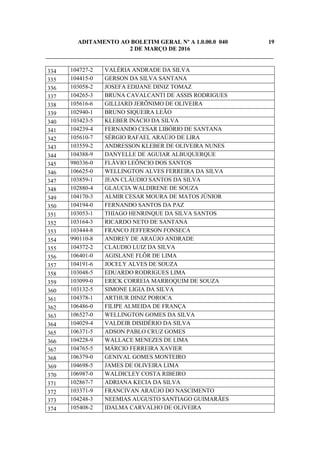 ADITAMENTO AO BOLETIM GERAL Nº A 1.0.00.0 040 19
2 DE MARÇO DE 2016
_____________________________________________________________________________
334 104727-2 VALÉRIA ANDRADE DA SILVA
335 104415-0 GERSON DA SILVA SANTANA
336 103058-2 JOSEFA EDIJANE DINIZ TOMAZ
337 104265-3 BRUNA CAVALCANTI DE ASSIS RODRIGUES
338 105616-6 GILLIARD JERÔNIMO DE OLIVEIRA
339 102940-1 BRUNO SIQUEIRA LEÃO
340 103423-5 KLEBER INÁCIO DA SILVA
341 104239-4 FERNANDO CESAR LIBÓRIO DE SANTANA
342 105610-7 SÉRGIO RAFAEL ARAÚJO DE LIRA
343 103559-2 ANDRESSON KLEBER DE OLIVEIRA NUNES
344 104388-9 DANYELLE DE AGUIAR ALBUQUERQUE
345 980336-0 FLÁVIO LEÔNCIO DOS SANTOS
346 106625-0 WELLINGTON ALVES FERREIRA DA SILVA
347 103859-1 JEAN CLÁUDIO SANTOS DA SILVA
348 102880-4 GLAUCIA WALDIRENE DE SOUZA
349 104170-3 ALMIR CESAR MOURA DE MATOS JÚNIOR
350 104194-0 FERNANDO SANTOS DA PAZ
351 103053-1 THIAGO HENRINQUE DA SILVA SANTOS
352 103164-3 RICARDO NETO DE SANTANA
353 103444-8 FRANCO JEFFERSON FONSECA
354 990110-8 ANDREY DE ARAÚJO ANDRADE
355 104372-2 CLAUDIO LUIZ DA SILVA
356 106401-0 AGISLANE FLÔR DE LIMA
357 104191-6 JOCELY ALVES DE SOUZA
358 103048-5 EDUARDO RODRIGUES LIMA
359 103099-0 ERICK CORREIA MARROQUIM DE SOUZA
360 103132-5 SIMONE LIGIA DA SILVA
361 104378-1 ARTHUR DINIZ POROCA
362 106486-0 FILIPE ALMEIDA DE FRANÇA
363 106527-0 WELLINGTON GOMES DA SILVA
364 104029-4 VALDEIR DISIDÉRIO DA SILVA
365 106371-5 ADSON PABLO CRUZ GOMES
366 104228-9 WALLACE MENEZES DE LIMA
367 104765-5 MÁRCIO FERREIRA XAVIER
368 106379-0 GENIVAL GOMES MONTEIRO
369 104698-5 JAMES DE OLIVEIRA LIMA
370 106987-0 WALDICLEY COSTA RIBEIRO
371 102867-7 ADRIANA KECIA DA SILVA
372 103371-9 FRANCIVAN ARAÚJO DO NASCIMENTO
373 104248-3 NEEMIAS AUGUSTO SANTIAGO GUIMARÃES
374 105408-2 IDALMA CARVALHO DE OLIVEIRA
 