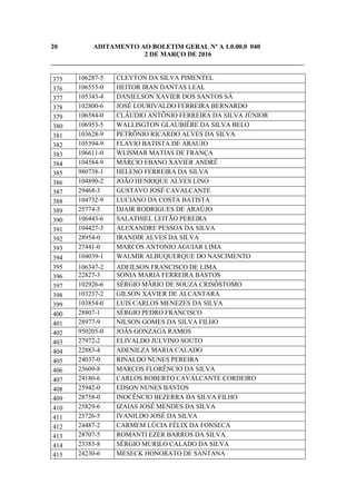 20 ADITAMENTO AO BOLETIM GERAL Nº A 1.0.00.0 040
2 DE MARÇO DE 2016
_____________________________________________________________________________
375 106287-5 CLEYTON DA SILVA PIMENTEL
376 106553-0 HEITOR IRAN DANTAS LEAL
377 105343-4 DANIELSON XAVIER DOS SANTOS SÁ
378 102800-6 JOSÉ LOURIVALDO FERREIRA BERNARDO
379 106584-0 CLÁUDIO ANTÔNIO FERREIRA DA SILVA JÚNIOR
380 106953-5 WALLISGTON GLAUBIÉRE DA SILVA BELO
381 103628-9 PETRÔNIO RICARDO ALVES DA SILVA
382 105394-9 FLAVIO BATISTA DE ARAUJO
383 106611-0 WLISMAR MATIAS DE FRANÇA
384 104584-9 MÁRCIO EBANO XAVIER ANDRÉ
385 980738-1 HELENO FERREIRA DA SILVA
386 104890-2 JOÃO HENRIQUE ALVES LINO
387 29468-3 GUSTAVO JOSÉ CAVALCANTE
388 104732-9 LUCIANO DA COSTA BATISTA
389 25774-5 DJAIR RODRIGUES DE ARAÚJO
390 106443-6 SALATHIEL LEITÃO PEREIRA
391 104427-3 ALEXANDRE PESSOA DA SILVA
392 28954-0 IRANDIR ALVES DA SILVA
393 27441-0 MARCOS ANTONIO AGUIAR LIMA
394 104039-1 WALMIR ALBUQUERQUE DO NASCIMENTO
395 106347-2 ADEILSON FRANCISCO DE LIMA
396 22827-3 SONIA MARIA FERREIRA BASTOS
397 102926-6 SÉRGIO MÁRIO DE SOUZA CRISÓSTOMO
398 103237-2 GILSON XAVIER DE ALCANTARA
399 103854-0 LUIS CARLOS MENEZES DA SILVA
400 28807-1 SÉRGIO PEDRO FRANCISCO
401 28977-9 NILSON GOMES DA SILVA FILHO
402 950205-0 JOÁS GONZAGA RAMOS
403 27972-2 ELIVALDO JULVINO SOUTO
404 22883-4 ADENILZA MARIA CALADO
405 24037-0 RINALDO NUNES PEREIRA
406 23609-8 MARCOS FLORÊNCIO DA SILVA
407 24180-6 CARLOS ROBERTO CAVALCANTE CORDEIRO
408 25942-0 EDSON NUNES BASTOS
409 28758-0 INOCÊNCIO BEZERRA DA SILVA FILHO
410 25829-6 IZAIAS JOSÉ MENDES DA SILVA
411 25726-5 IVANILDO JOSÉ DA SILVA
412 24487-2 CARMEM LÚCIA FÉLIX DA FONSECA
413 28707-5 ROMANTI EZER BARROS DA SILVA
414 23383-8 SÉRGIO MURILO CALADO DA SILVA
415 24230-6 MESECK HONORATO DE SANTANA
 