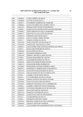 ADITAMENTO AO BOLETIM GERAL Nº A 1.0.00.0 040 23
2 DE MARÇO DE 2016
_____________________________________________________________________________
498 106460-6 CYRO CORRÊA DE MELO
499 106480-0 ELTON LUIZ DA SILVA
500 106563-7 IVAMBERG BARBOSA DE ANDRADE
501 108064-4 GUSTAVO JORGE DE CASTRO E SILVA
502 102774-3 SERGIO ESTEVÃO DO NASCIMENTO
503 102898-7 MARCILIANO AURÉLIO DOS SANTOS ROSENDO
504 103049-3 JOSÉ ADRIANO DA SILVA MARINHO
505 104475-3 GIOVANI CAVALCANTE DE SOUZA
506 102801-4 JOSIMAR ARAÚJO DE MELO
507 103397-2 ANA CLÁUDIA LISBOA MUNIZ
508 22937-7 MARIA FÁTIMA DA SILVA
509 103112-0 JOÃO VICENTE VELEZ DA SILVA
510 103183-0 JACKELINE ARAÚJO DA CUNHA
511 106843-1 ALEXANDRE JOSÉ SANTIAGO BARCELOS VERAS
512 19287-2 WILLIAMS PINHEIRO DE SOUZA
513 930930-6 LEVI LOPES DA SILVA
514 104877-5 DIVISSON BARBOSA ASSIS
515 102929-0 MÔNICA MICHELLE DOS SANTOS
516 31700-4 JOZIAS FERNANDO DE ARAÚJO
517 103487-1 ALDEMIR PRAZERES DA SILVA
518 105566-6 EDIVALDO MORAIS DOS SANTOS
519 106812-1 GILMAR BEZERRA RODRIGUES
520 103500-2 FERNANDO ANTÔNIO PEREIRA LOPES
521 980593-1 WINDERLLY ROBERTO DO NASCIMENTO
522 103241-0 AUGUSTO CESAR SOARES DA SILVA
523 103141-4 SÍLVIA MARIA DA SILVA GONÇALVES
524 25790-7 ANDRÉ LUIS DE MELO SOUZA
525 23967-4 CLÁUDIO BRAZ DA SILVA FILHO
526 102943-6 ISMAEL BATISTA DE SOUZA JÚNIOR
527 103340-9 JEAN LUCIANO LIMA DE SOUZA
528 103452-9 MÁRCIO COELHO DA SILVA RODRIGUES
529 104946-1 FABÍOLA LOPES DE SOUZA MARQUES
530 104309-9 CYNTHIA PINHEIRO LEITE DE MACEDO
531 105495-3 DIVALDO JOSÉ DE SANTANA
532 920317-6 MARCOS ANTÔNIO DA SILVA
533 980244-4 AURELIANO JOSÉ DE FIGUEIREDO,
534 30153-1 CELSO MOURA DA SILVA
535 31690-3 GILBERTO JOSÉ DO CARMO
536 105334-5 REGINA CHARLES DA SILVA FRANÇA
537 930246-8 SAMUEL PINTO DE ALMEIDA
538 103543-6 ALEXANDRE DO NASCIMENTO BITU COUTINHO
 