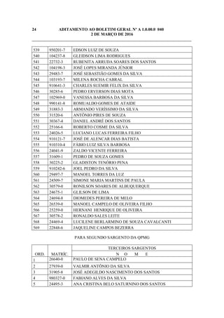 24 ADITAMENTO AO BOLETIM GERAL Nº A 1.0.00.0 040
2 DE MARÇO DE 2016
_____________________________________________________________________________
539 950201-7 EDSON LUIZ DE SOUZA
540 104237-8 GLEIDSON LIMA RODRIGUES
541 22732-3 RUBENITA ARRUDA SOARES DOS SANTOS
542 104198-3 JOSÉ LOPES MIRANDA JÚNIOR
543 29483-7 JOSÉ SEBASTIÃO GOMES DA SILVA
544 103193-7 MILENA ROCHA CABRAL
545 910641-3 CHARLES SUEMIR FELIX DA SILVA
546 30285-6 PEDRO ERVERSON DIAS MOTA
547 102969-0 VANESSA BARBOSA DA SILVA
548 990141-8 ROMUALDO GOMES DE ATAIDE
549 31883-3 ARMANDO VERÍSSIMO DA SILVA
550 31520-6 ANTÔNIO PIRES DE SOUZA
551 30367-4 DANIEL ANDRÉ DOS SANTOS
552 25166-6 ROBERTO COSME DA SILVA
553 24026-5 LUCIANO LUCAS FERREIRA FILHO
554 910121-7 JOSÉ DE ALENCAR DIAS BATISTA
555 910310-4 FÁBIO LUIZ SILVA BARBOSA
556 24041-9 ZALDO VICENTE FERREIRA
557 31609-1 PEDRO DE SOUZA GOMES
558 30225-2 GLADISTON TENÓRIO PENA
559 910242-6 JOEL PEDRO DA SILVA
560 29497-7 MANOEL TORRES DA LUZ
561 24509-7 SIMONE MARIA MARTINS DE PAULA
562 30579-0 RONILSON SOARES DE ALBUQUERQUE
563 24675-1 GLILSON DE LIMA
564 24694-8 DIOMEDES PEREIRA DE MELO
565 26539-0 MANOEL CAMPELO DE OLIVEIRA FILHO
566 25259-0 HERNANI HENRIQUE DE OLIVEIRA
567 30578-2 RONALDO SALES LEITE
568 24469-4 LUCILENE BERLARMINO DE SOUZA CAVALCANTI
569 22848-6 JAQUELINE CAMPOS BEZERRA
PARA SEGUNDO SARGENTO DA QPMG
ORD. MATRÍC.
TERCEIROS SARGENTOS
N O M E
1 26640-0 PAULO DE SENA CAMPELO
2 27939-0 VALMIR ANTÔNIO DA SILVA
3 31905-8 JOSÉ ADEGILDO NASCIMENTO DOS SANTOS
4 980327-0 FABIANO ALVES DA SILVA
5 24495-3 ANA CRISTINA BELO SATURNINO DOS SANTOS
 