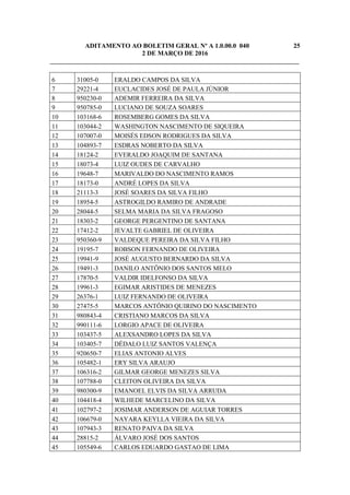 ADITAMENTO AO BOLETIM GERAL Nº A 1.0.00.0 040 25
2 DE MARÇO DE 2016
_____________________________________________________________________________
6 31005-0 ERALDO CAMPOS DA SILVA
7 29221-4 EUCLACIDES JOSÉ DE PAULA JÚNIOR
8 950230-0 ADEMIR FERREIRA DA SILVA
9 950785-0 LUCIANO DE SOUZA SOARES
10 103168-6 ROSEMBERG GOMES DA SILVA
11 103044-2 WASHINGTON NASCIMENTO DE SIQUEIRA
12 107007-0 MOISÉS EDSON RODRIGUES DA SILVA
13 104893-7 ESDRAS NOBERTO DA SILVA
14 18124-2 EVERALDO JOAQUIM DE SANTANA
15 18073-4 LUIZ OUDES DE CARVALHO
16 19648-7 MARIVALDO DO NASCIMENTO RAMOS
17 18173-0 ANDRÉ LOPES DA SILVA
18 21113-3 JOSÉ SOARES DA SILVA FILHO
19 18954-5 ASTROGILDO RAMIRO DE ANDRADE
20 28044-5 SELMA MARIA DA SILVA FRAGOSO
21 18303-2 GEORGE PERGENTINO DE SANTANA
22 17412-2 JEVALTE GABRIEL DE OLIVEIRA
23 950360-9 VALDEQUE PEREIRA DA SILVA FILHO
24 19195-7 ROBSON FERNANDO DE OLIVEIRA
25 19941-9 JOSÉ AUGUSTO BERNARDO DA SILVA
26 19491-3 DANILO ANTÔNIO DOS SANTOS MELO
27 17870-5 VALDIR IDELFONSO DA SILVA
28 19961-3 EGIMAR ARISTIDES DE MENEZES
29 26376-1 LUIZ FERNANDO DE OLIVEIRA
30 27475-5 MARCOS ANTÔNIO QUIRINO DO NASCIMENTO
31 980843-4 CRISTIANO MARCOS DA SILVA
32 990111-6 LORGIO APACE DE OLIVEIRA
33 103437-5 ALEXSANDRO LOPES DA SILVA
34 103405-7 DÉDALO LUIZ SANTOS VALENÇA
35 920650-7 ELIAS ANTONIO ALVES
36 105482-1 ERY SILVA ARAUJO
37 106316-2 GILMAR GEORGE MENEZES SILVA
38 107788-0 CLEITON OLIVEIRA DA SILVA
39 980300-9 EMANOEL ELVIS DA SILVA ARRUDA
40 104418-4 WILHEDE MARCELINO DA SILVA
41 102797-2 JOSIMAR ANDERSON DE AGUIAR TORRES
42 106679-0 NAYARA KEYLLA VIEIRA DA SILVA
43 107943-3 RENATO PAIVA DA SILVA
44 28815-2 ÁLVARO JOSÉ DOS SANTOS
45 105549-6 CARLOS EDUARDO GASTAO DE LIMA
 