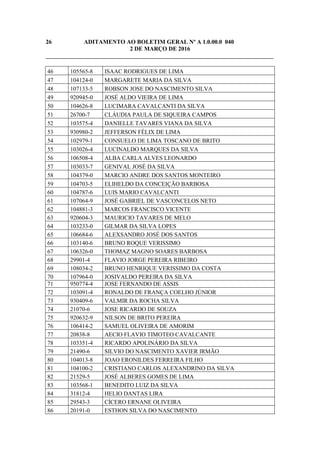 26 ADITAMENTO AO BOLETIM GERAL Nº A 1.0.00.0 040
2 DE MARÇO DE 2016
_____________________________________________________________________________
46 105565-8 ISAAC RODRIGUES DE LIMA
47 104124-0 MARGARETE MARIA DA SILVA
48 107133-5 ROBSON JOSE DO NASCIMENTO SILVA
49 920945-0 JOSÉ ALDO VIEIRA DE LIMA
50 104626-8 LUCIMARA CAVALCANTI DA SILVA
51 26700-7 CLÁUDIA PAULA DE SIQUEIRA CAMPOS
52 103575-4 DANIELLE TAVARES VIANA DA SILVA
53 930980-2 JEFFERSON FÉLIX DE LIMA
54 102979-1 CONSUELO DE LIMA TOSCANO DE BRITO
55 103026-4 LUCINALDO MARQUES DA SILVA
56 106508-4 ALBA CARLA ALVES LEONARDO
57 103033-7 GENIVAL JOSÉ DA SILVA
58 104379-0 MARCIO ANDRE DOS SANTOS MONTEIRO
59 104703-5 ELIHELDO DA CONCEIÇÃO BARBOSA
60 104787-6 LUIS MARIO CAVALCANTI
61 107064-9 JOSÉ GABRIEL DE VASCONCELOS NETO
62 104881-3 MARCOS FRANCISCO VICENTE
63 920604-3 MAURICIO TAVARES DE MELO
64 103233-0 GILMAR DA SILVA LOPES
65 106684-6 ALEXSANDRO JOSÉ DOS SANTOS
66 103140-6 BRUNO ROQUE VERISSIMO
67 106326-0 THOMAZ MAGNO SOARES BARBOSA
68 29901-4 FLAVIO JORGE PEREIRA RIBEIRO
69 108034-2 BRUNO HENRIQUE VERISSIMO DA COSTA
70 107964-0 JOSIVALDO PEREIRA DA SILVA
71 950774-4 JOSE FERNANDO DE ASSIS
72 103091-4 RONALDO DE FRANÇA COELHO JÚNIOR
73 930409-6 VALMIR DA ROCHA SILVA
74 21070-6 JOSE RICARDO DE SOUZA
75 920632-9 NILSON DE BRITO PEREIRA
76 106414-2 SAMUEL OLIVEIRA DE AMORIM
77 20838-8 AECIO FLAVIO TIMOTEO CAVALCANTE
78 103351-4 RICARDO APOLINÁRIO DA SILVA
79 21490-6 SILVIO DO NASCIMENTO XAVIER IRMÃO
80 104013-8 JOAO ERONILDES FERREIRA FILHO
81 104100-2 CRISTIANO CARLOS ALEXANDRINO DA SILVA
82 21529-5 JOSÉ ALBERES GOMES DE LIMA
83 103568-1 BENEDITO LUIZ DA SILVA
84 31812-4 HELIO DANTAS LIRA
85 29543-3 CÍCERO ERNANE OLIVEIRA
86 20191-0 ESTHON SILVA DO NASCIMENTO
 